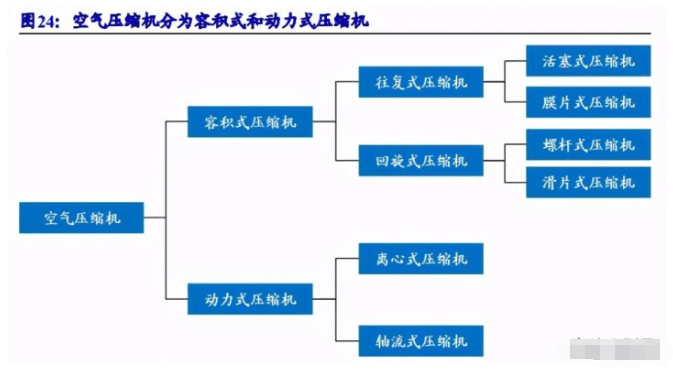 氢能产业链专题研究 氢能加速发展，燃料电池气体系统直接受益，气体压缩机械迎来新机遇
