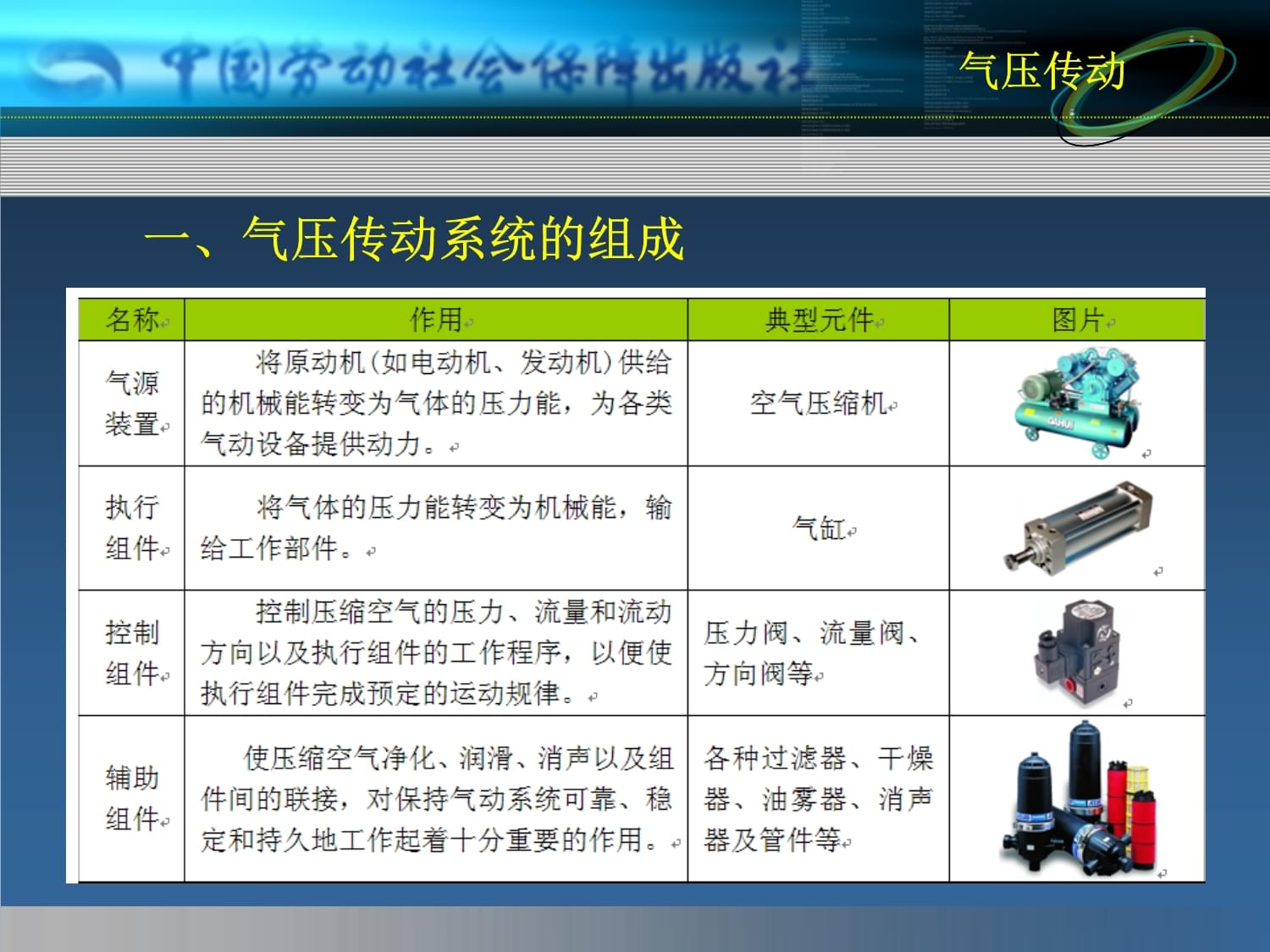 机械基础第六章 气压传动——气体压缩机械