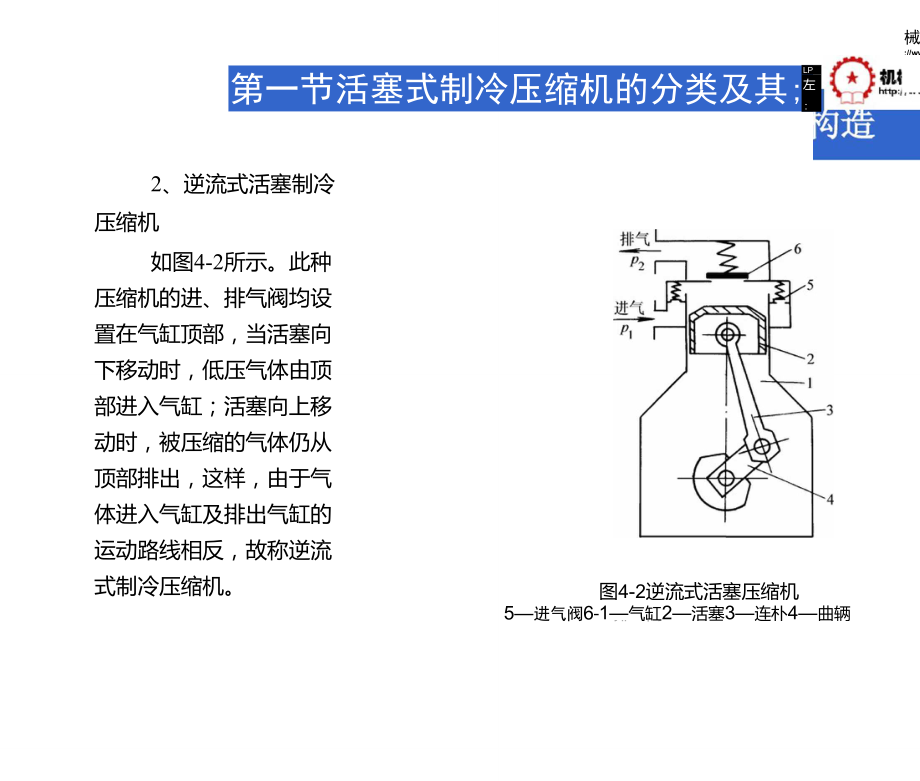 第四章 制冷压缩机与气体压缩机械 原理、类型与应用
